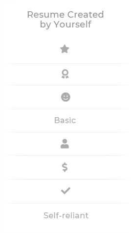 Resume Created By Yourself